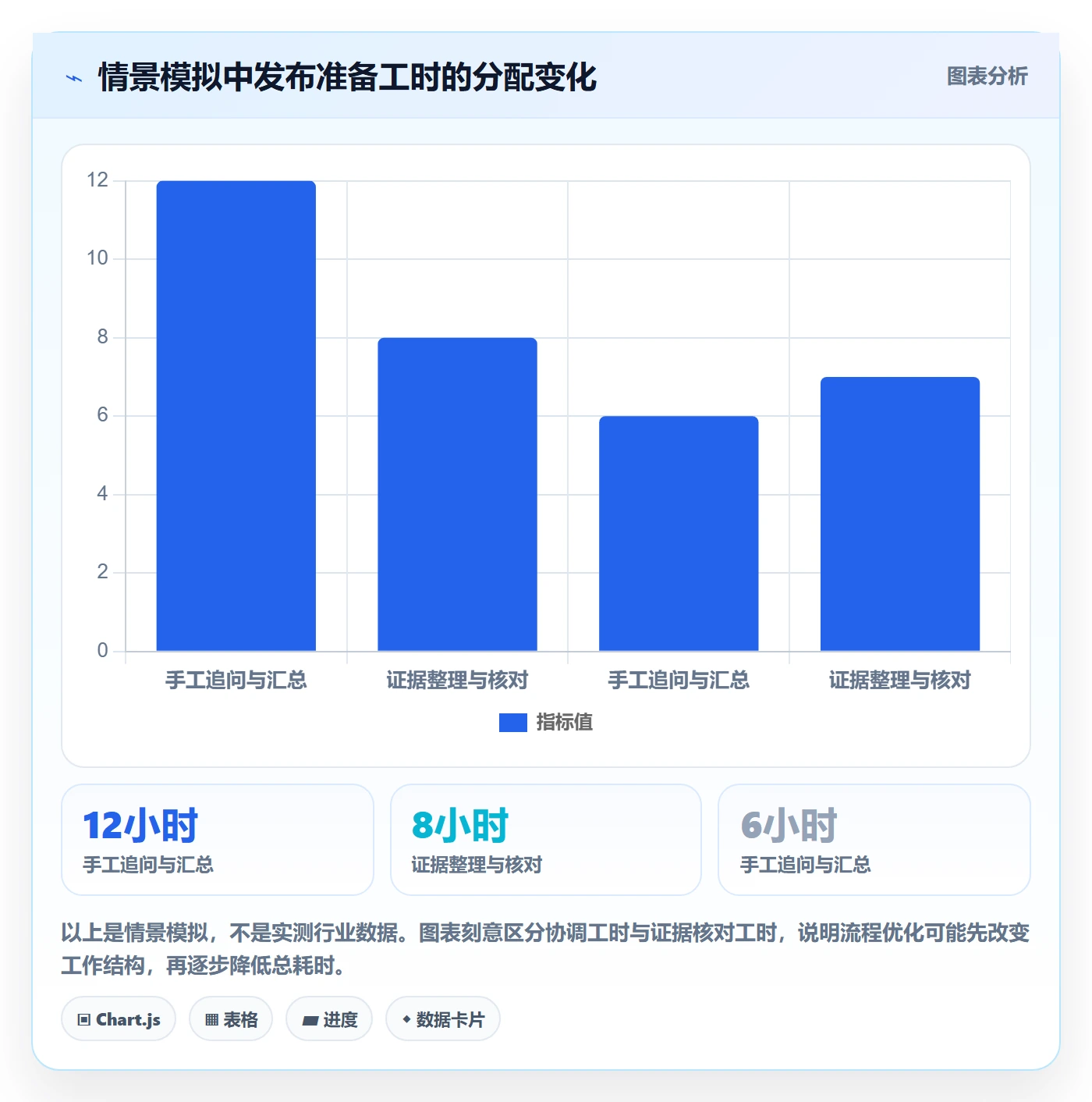 发布检查实操方法:项目经理提升发布管理效率的最佳实践方法与模板