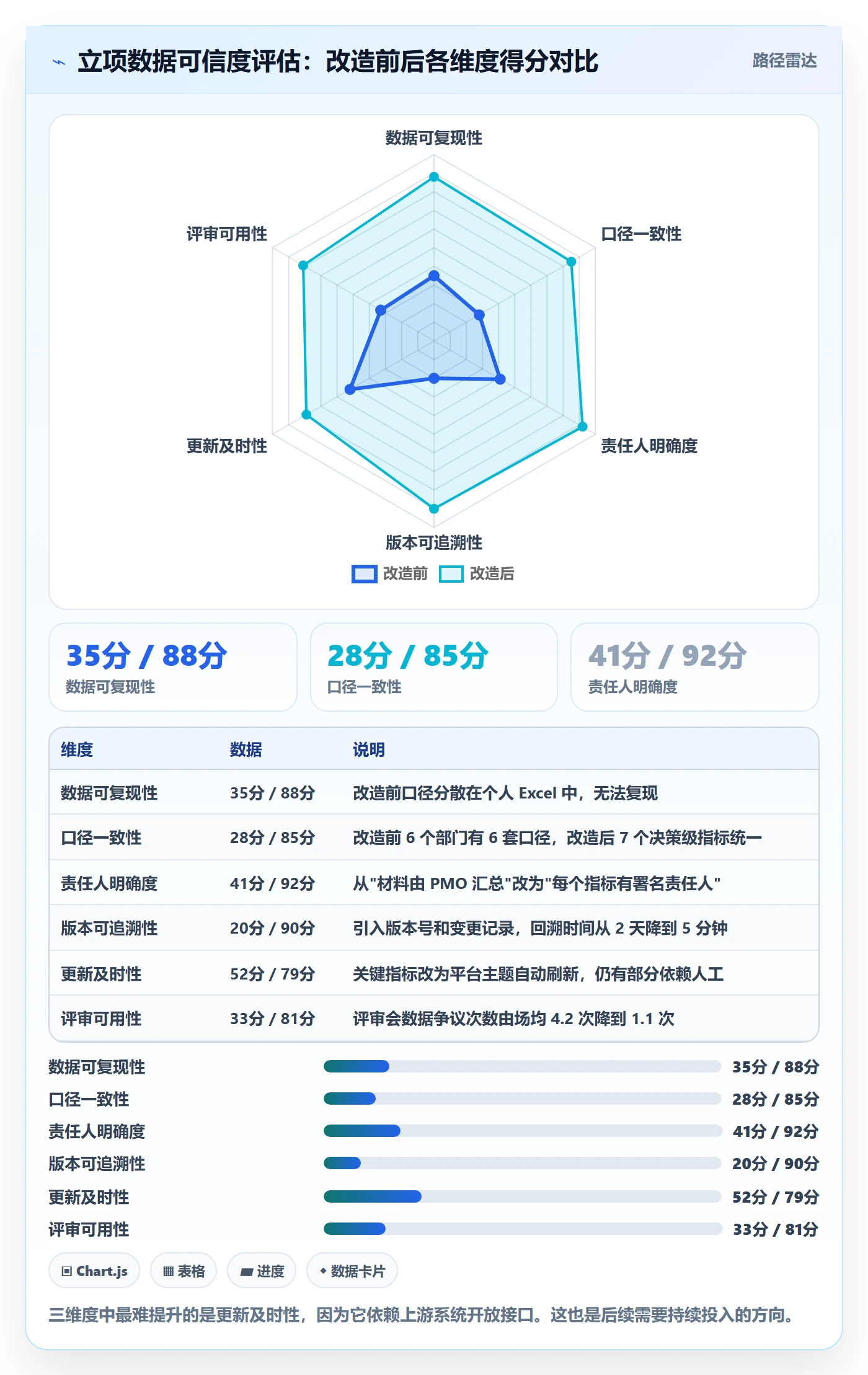 周期落地方案:跨部门团队开展项目立项的数据分析案例解析