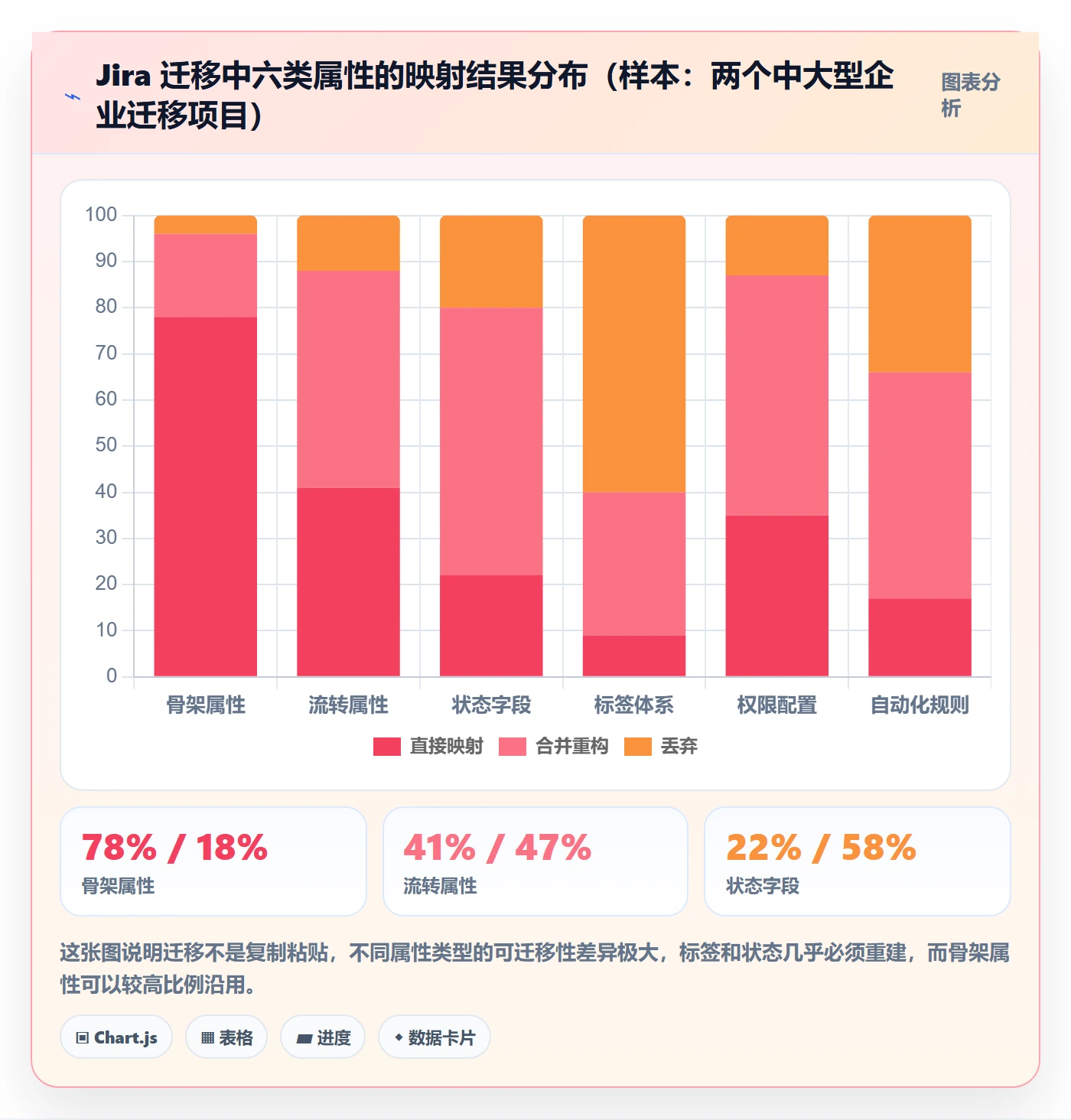任务属性分类教程：跨部门团队最佳实践，避坑指南