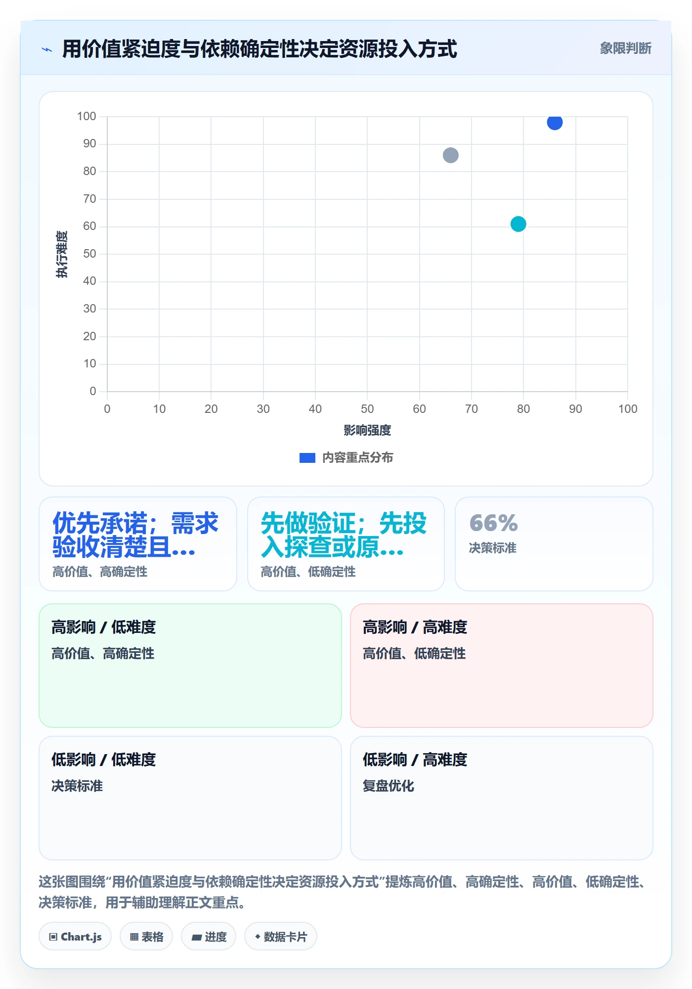 资源落地方案:产品经理开展资源管理的入门指南案例解析
