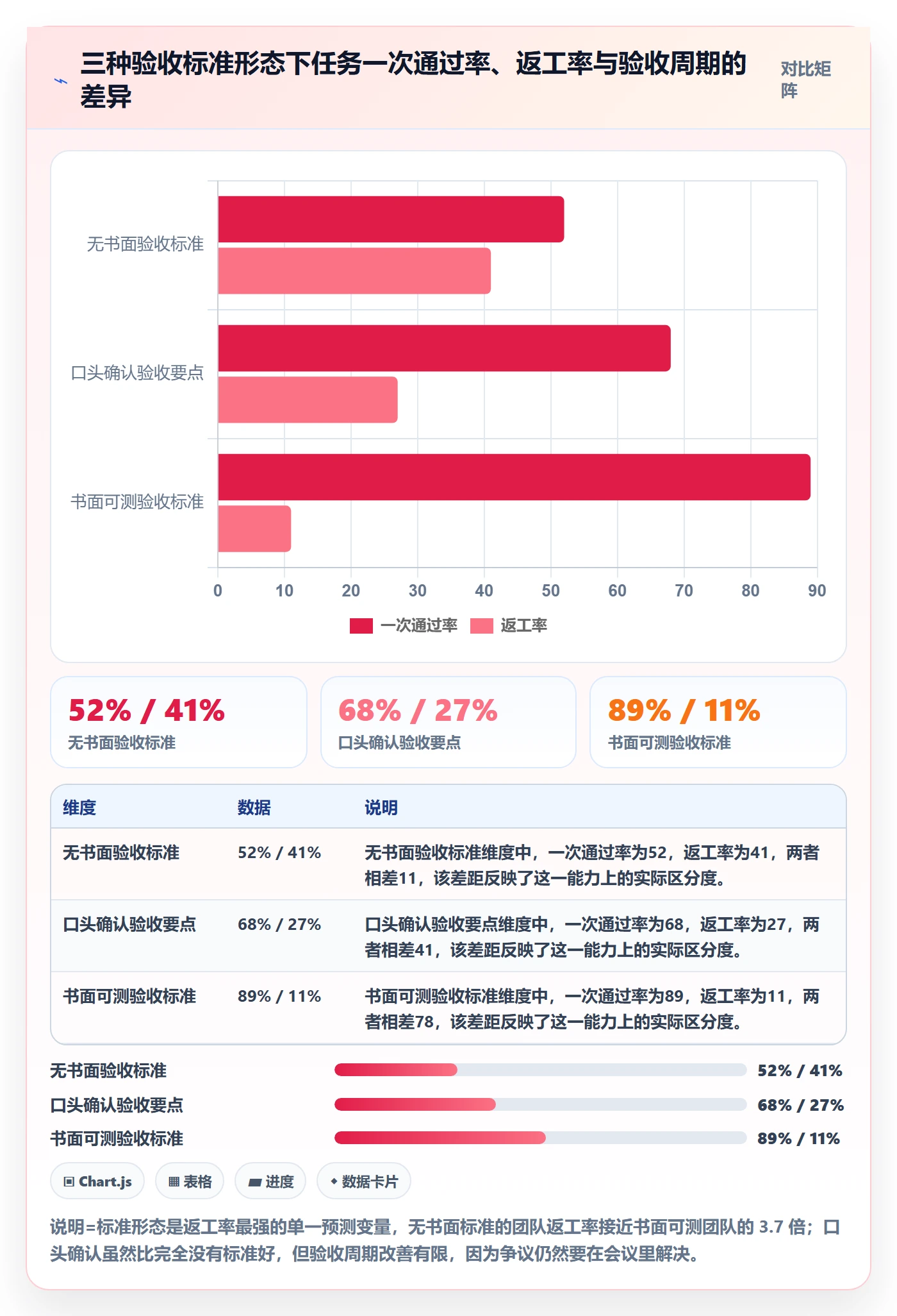 任务验收返工全流程：项目经理最佳实践与一文讲清