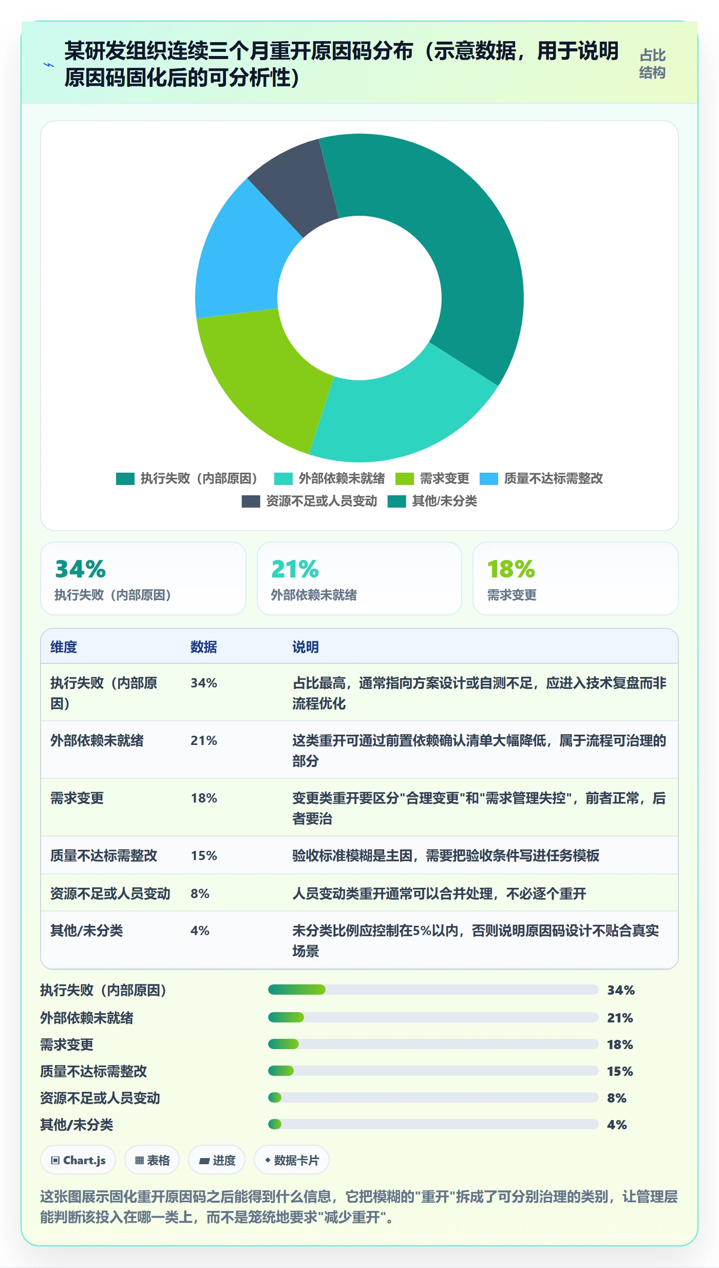 任务执行如何做好重开?管理层流程优化与操作步骤