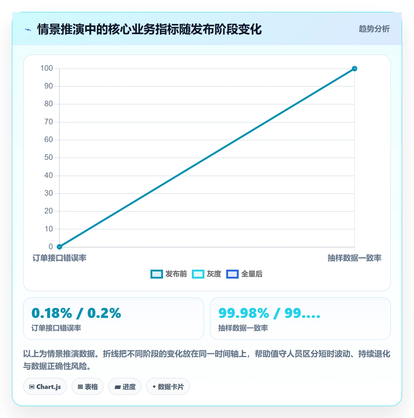 发布管理如何做好发布记录?研发团队制度设计与操作步骤