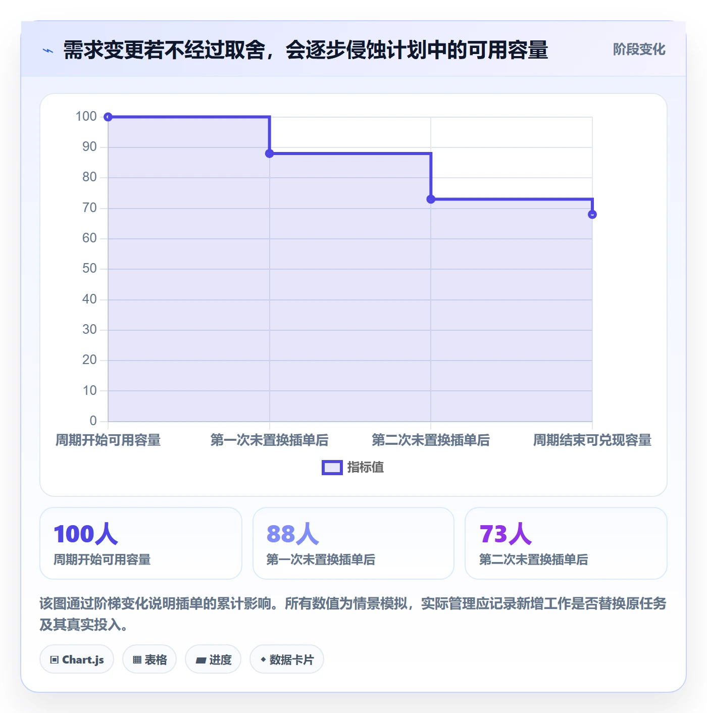 人员管理指南:管理层如何做好资源管理,效率提升全流程