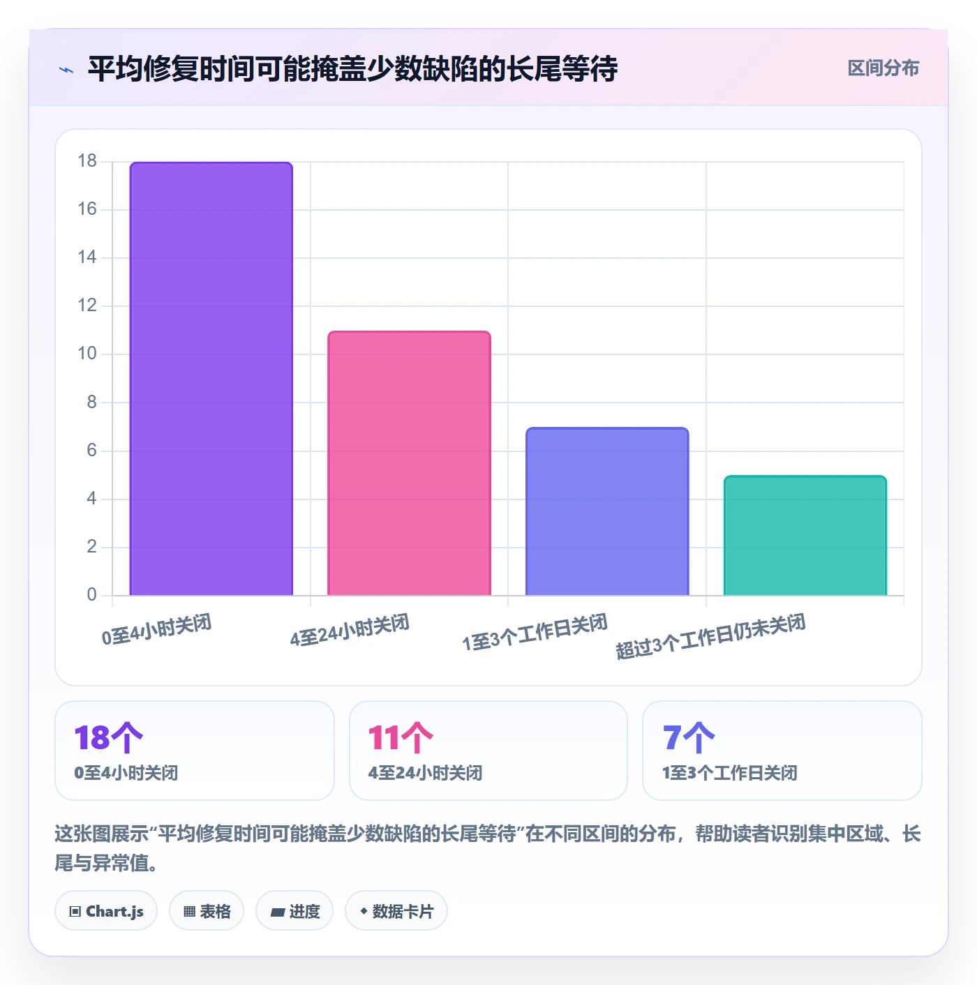 严重程度流程与规范:项目成员Bug / 缺陷落地方案关键指标