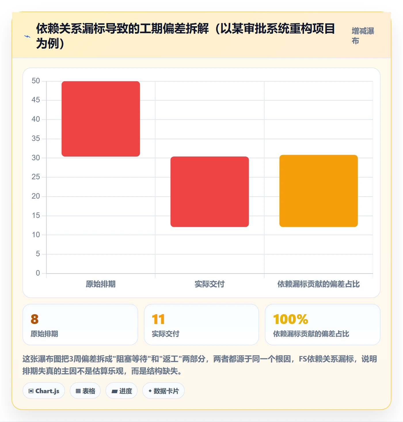 任务依赖如何做好关键路径?产品经理入门指南与操作步骤