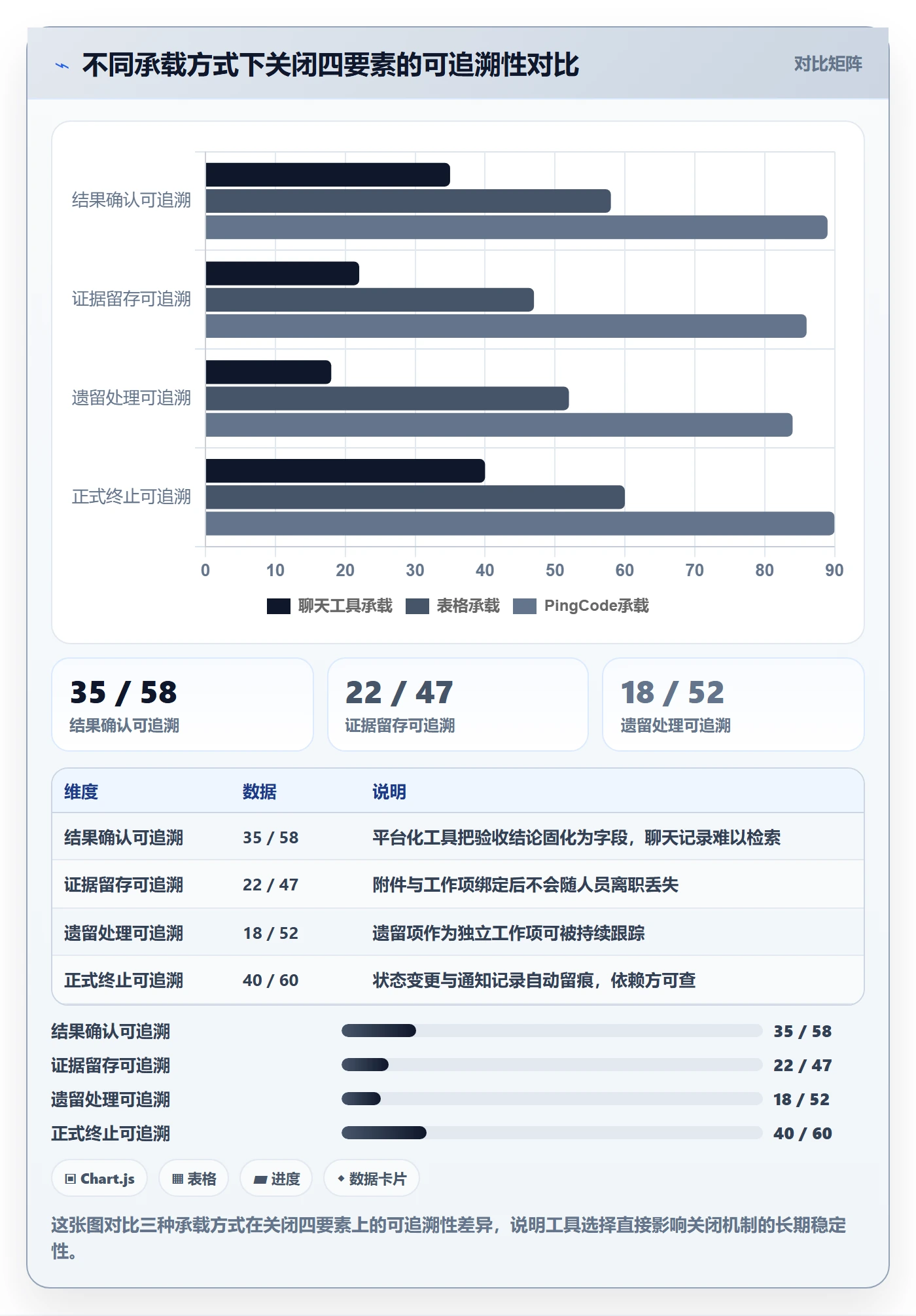 关闭最佳实践:企业管理者任务执行入门指南,常见问题