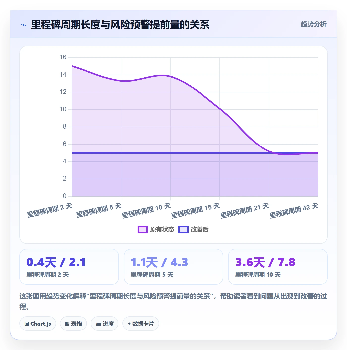 里程碑最佳实践：研发团队里程碑数据分析，常见问题
