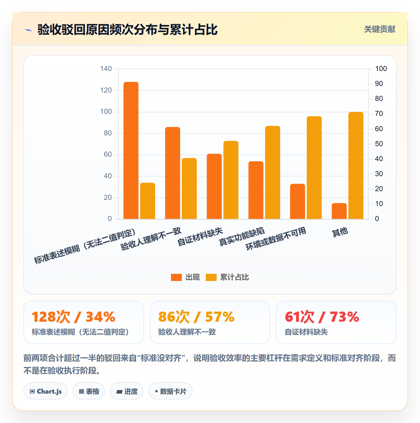 审核管理方法大全：项目成员任务验收流程优化落地清单