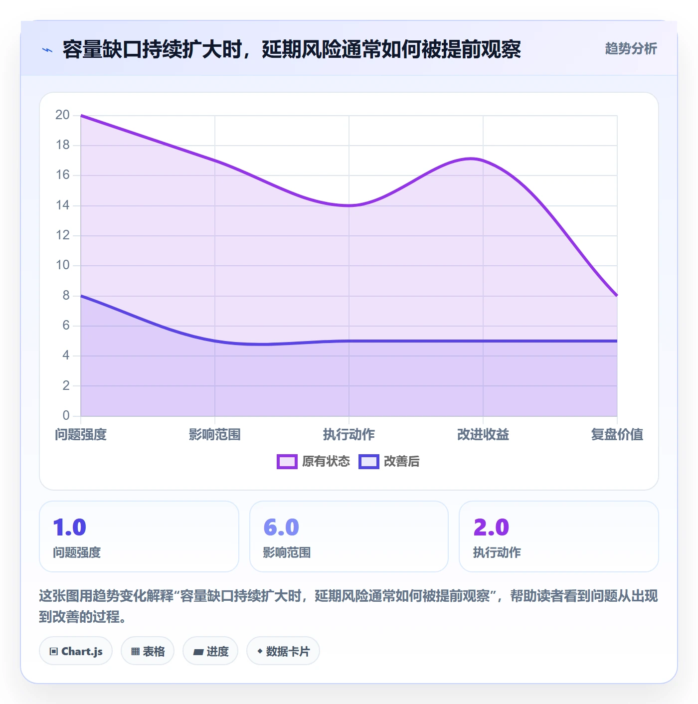 资源负载超负荷教程:企业管理者最佳实践,避坑指南