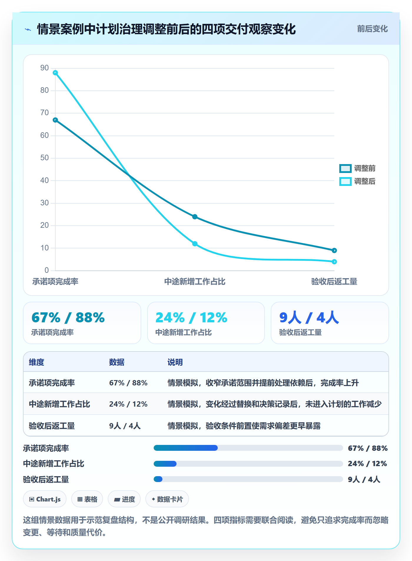 迭代管理迭代计划教程:项目经理风险控制,避坑指南