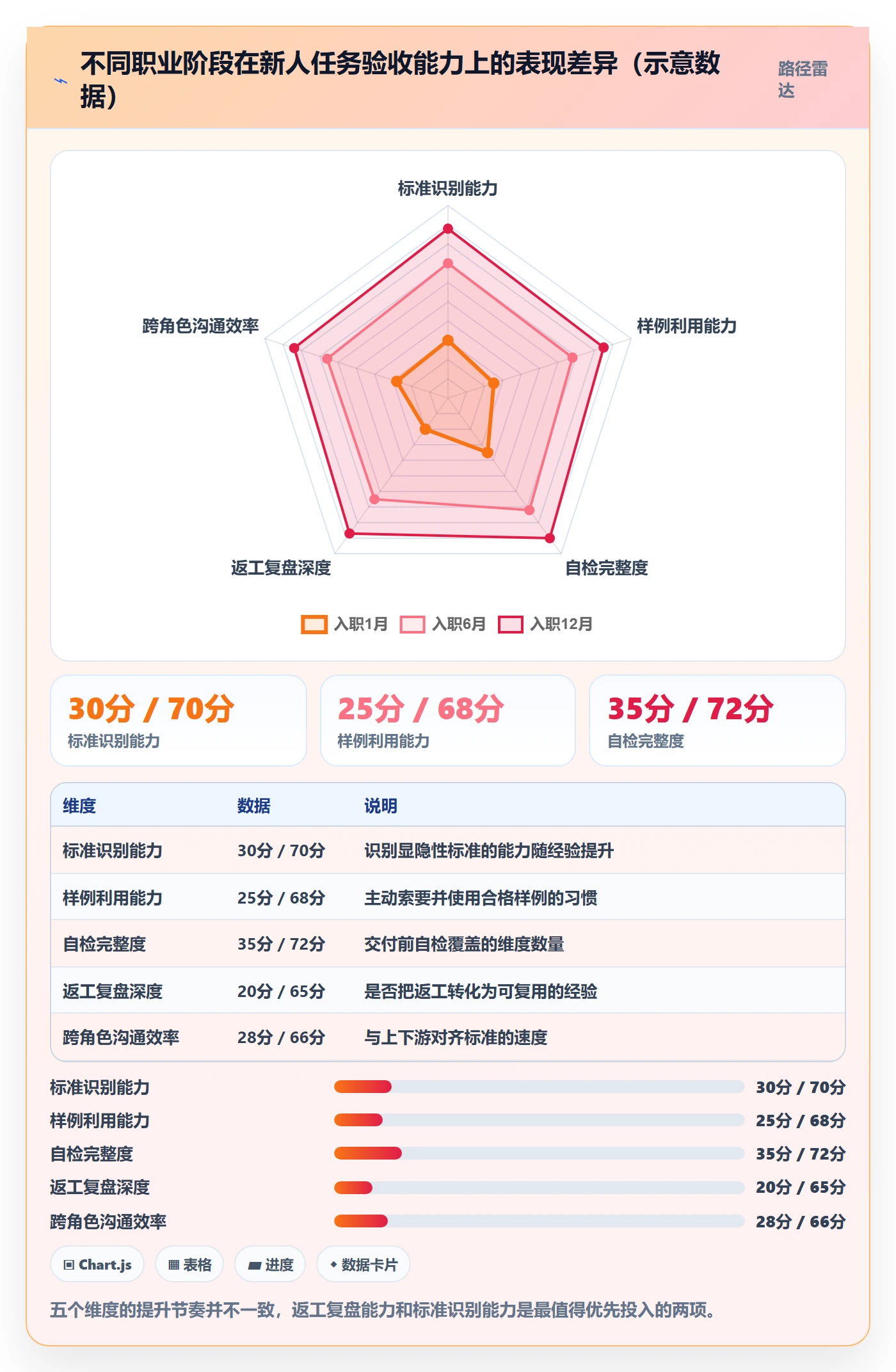 任务验收返工教程:项目成员入门指南,避坑指南