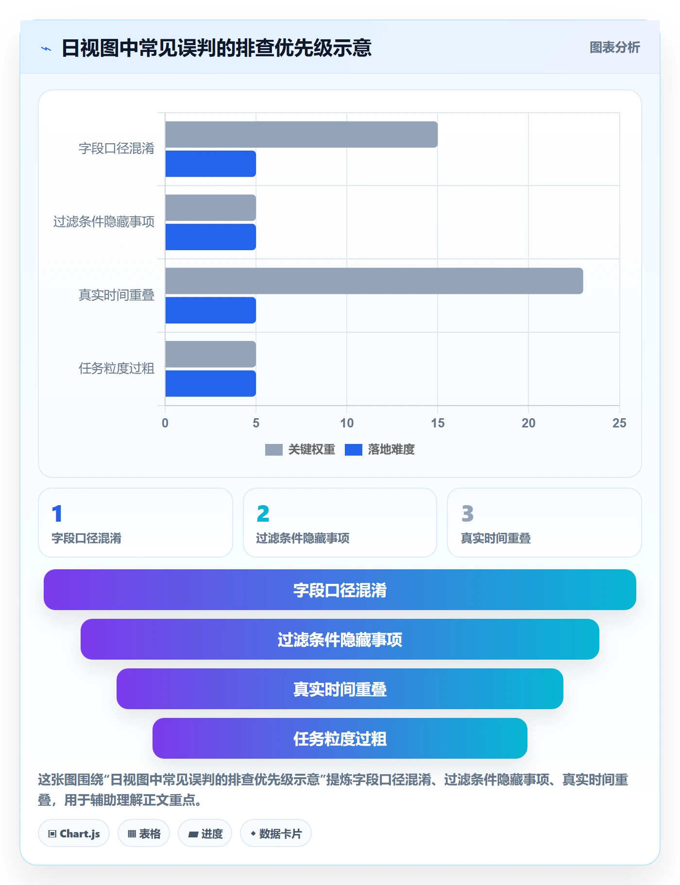 日视图最佳实践:项目成员日历视图入门指南,常见问题