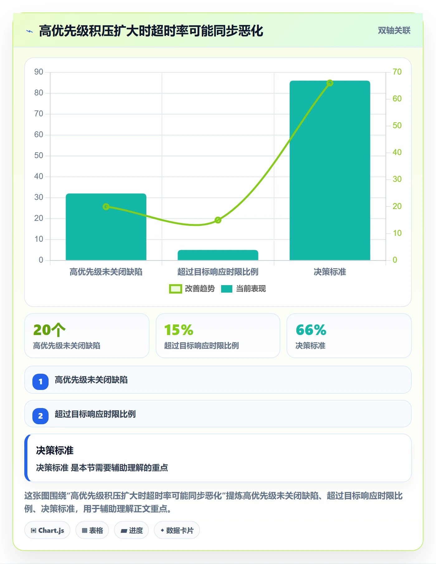 Bug / 缺陷优先级全流程：企业管理者风险控制与一文讲清
