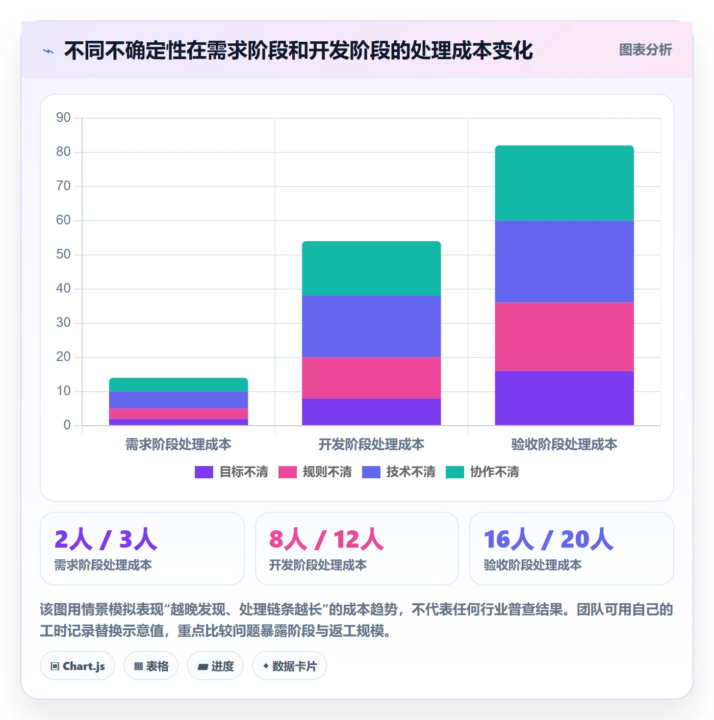 需求拆解流程与规范：项目负责人需求管理流程优化关键指标