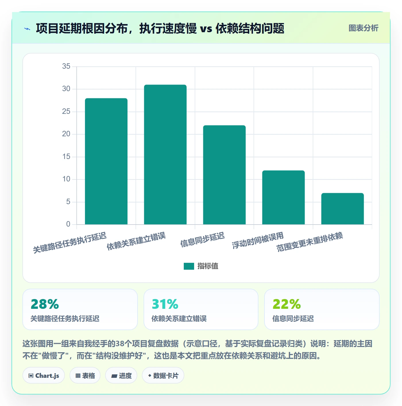 任务依赖关键路径教程：项目成员实操方法，避坑指南