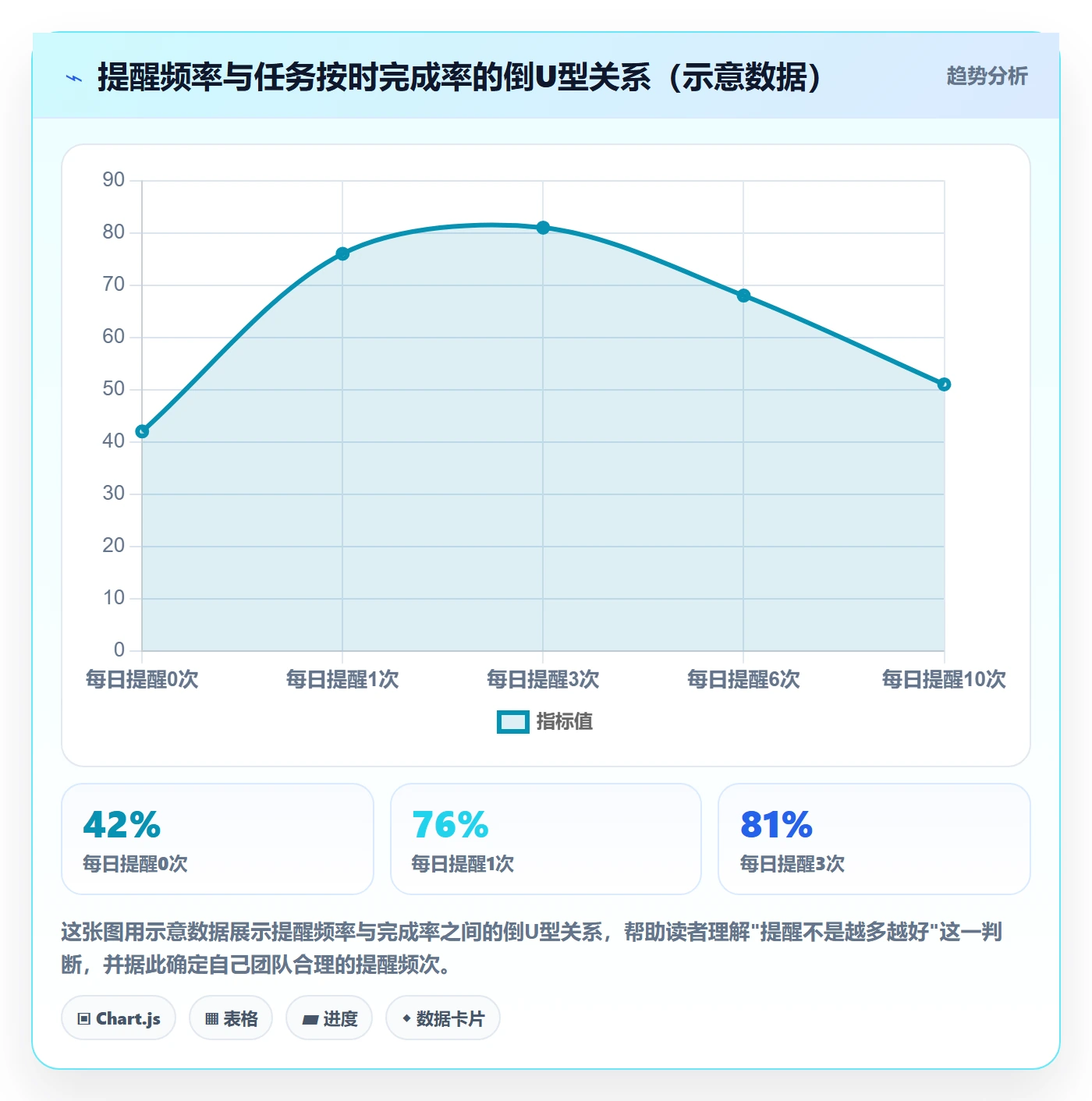 提前提醒管理方法大全:项目经理任务提醒最佳实践落地清单