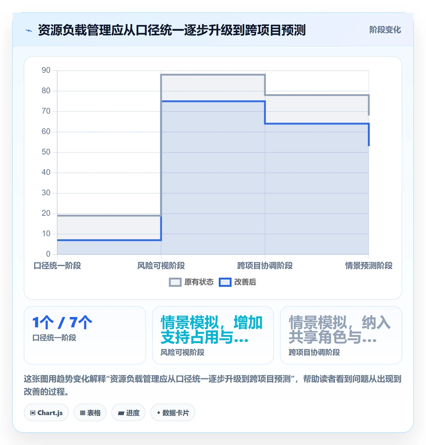 资源负载空闲资源教程:产品经理最佳实践,避坑指南