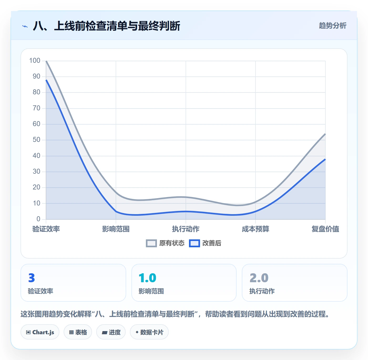 八、上线前检查清单与最终判断