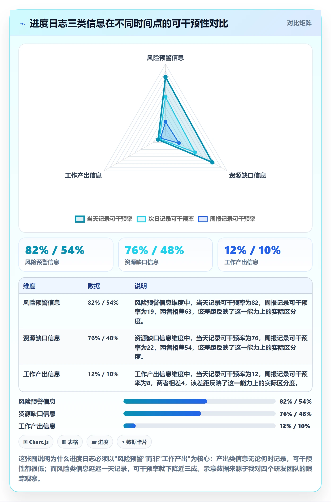 进度跟踪进度日志教程：项目成员效率提升，避坑指南