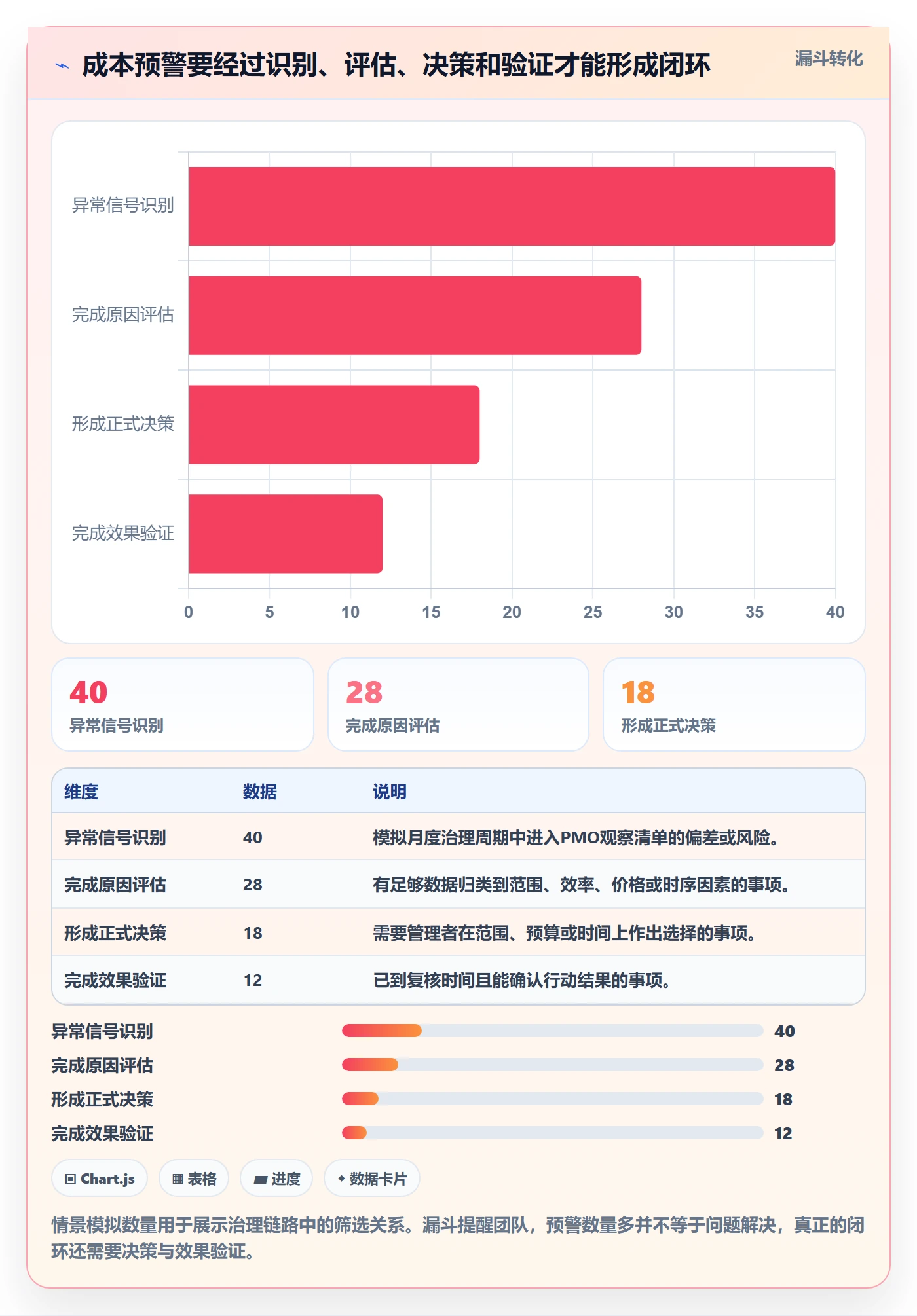 成本管理如何做好成本?PMO协同管理与操作步骤