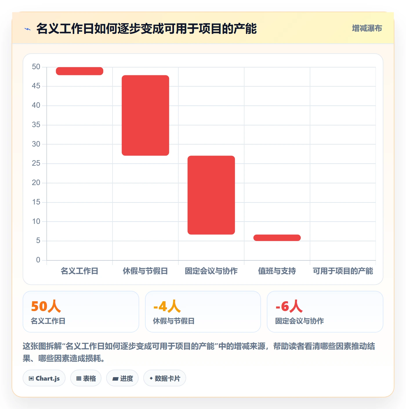 资源负载工作负载全流程：研发团队最佳实践与一文讲清