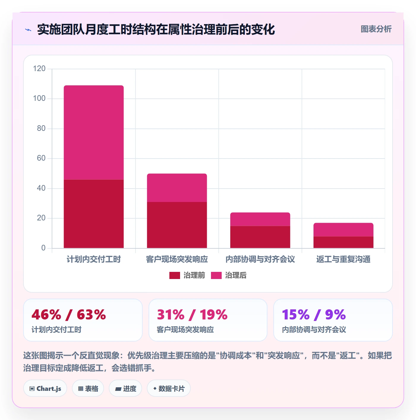 优先级管理指南:实施团队如何做好任务属性,风险控制全流程