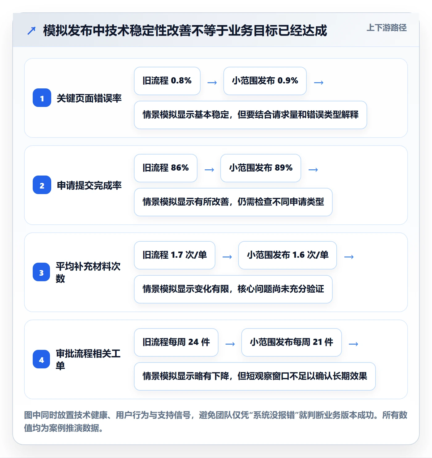 版本管理如何做好Release?产品经理最佳实践与操作步骤