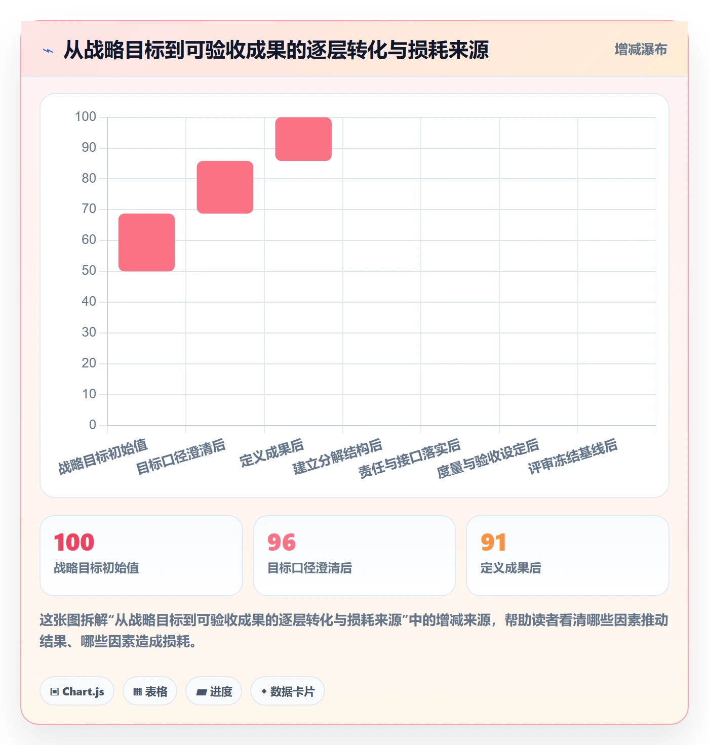 项目目标如何做好目标拆解?PMO流程优化与操作步骤