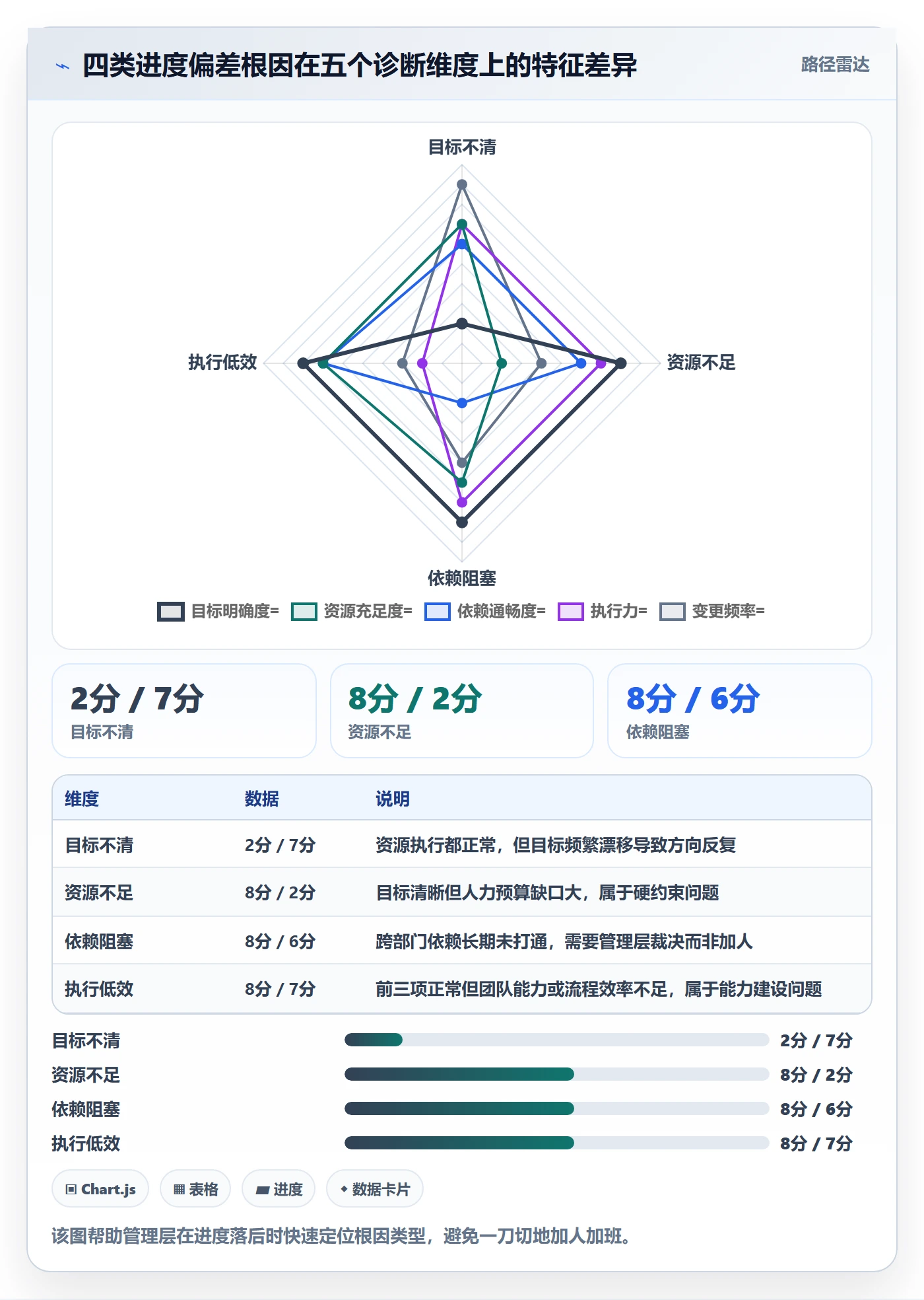 目标进度管理指南:管理层如何做好项目目标,最佳实践全流程