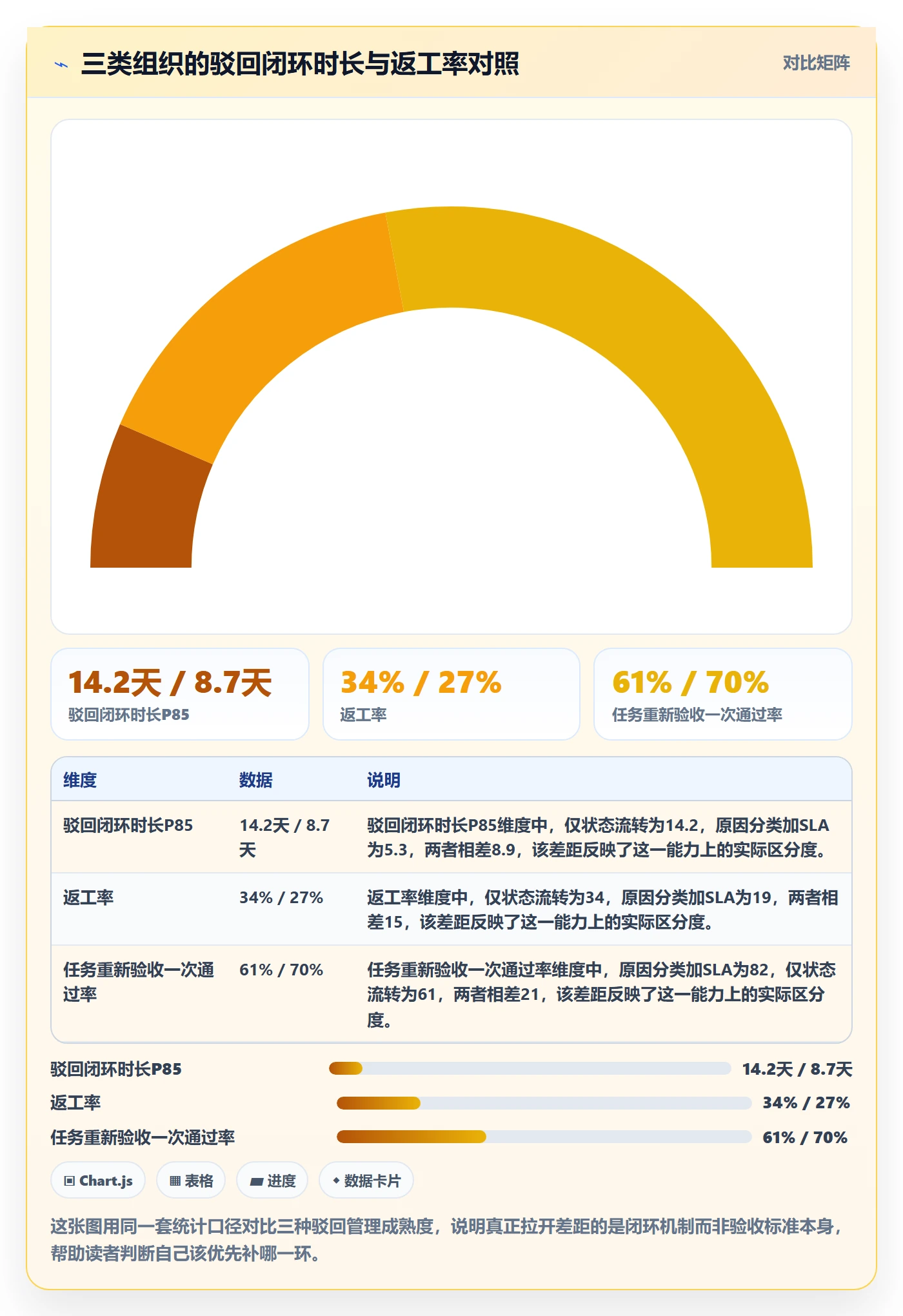 驳回管理方法大全：PMO任务验收协同管理落地清单