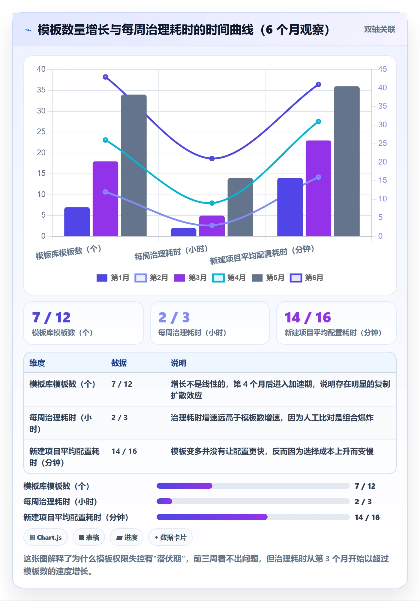 项目模板模板权限教程:产品经理制度设计,避坑指南