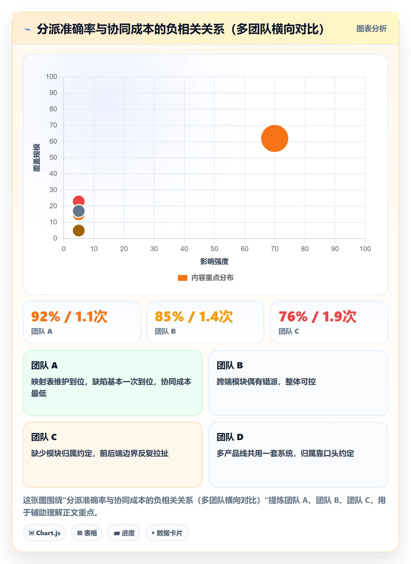 Bug流程与规范:管理层Bug / 缺陷协同管理关键指标