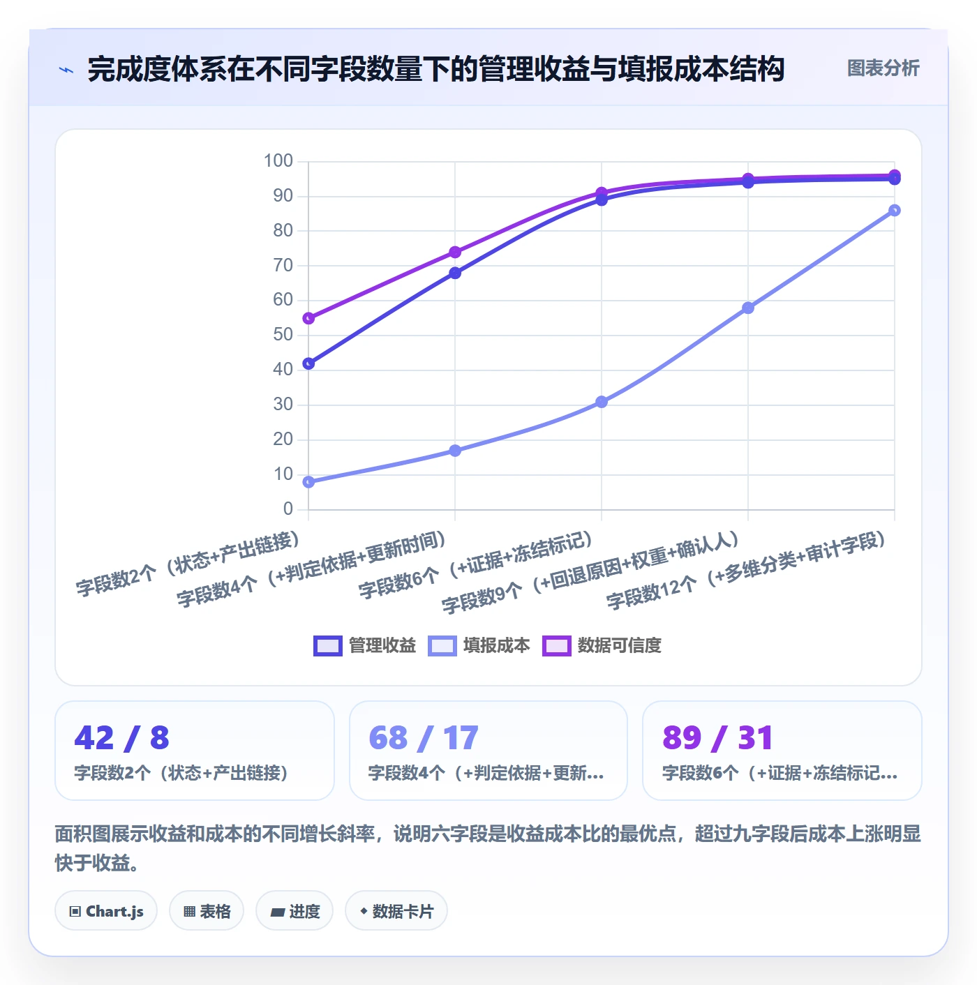 完成度流程与规范:PMO任务属性最佳实践关键指标