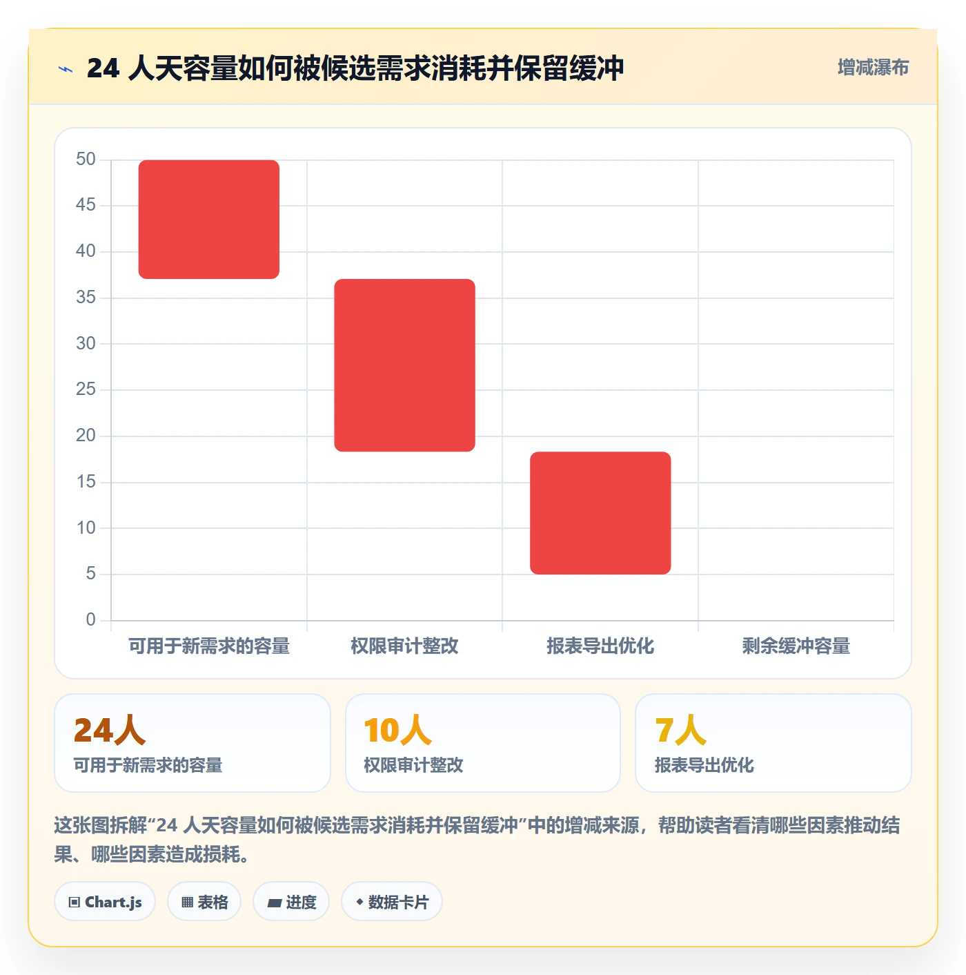 需求排期如何做好需求优先级?企业管理者实操方法与操作步骤