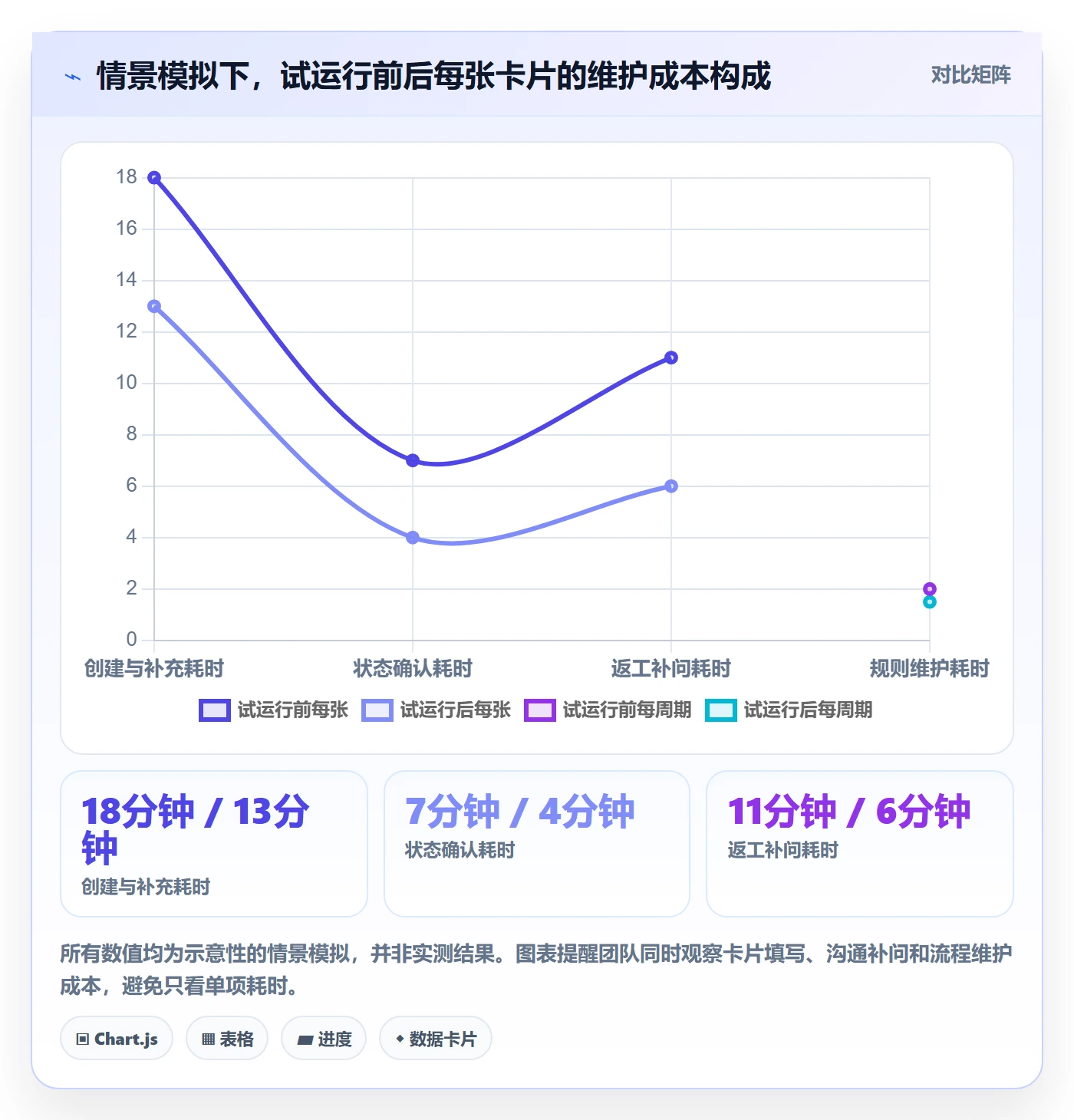 卡片怎么做？产品经理实操方法：看板从0到1