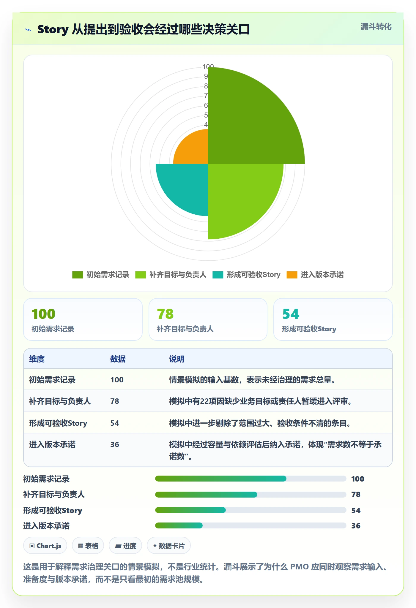 产品需求Story教程：PMO协同管理，避坑指南
