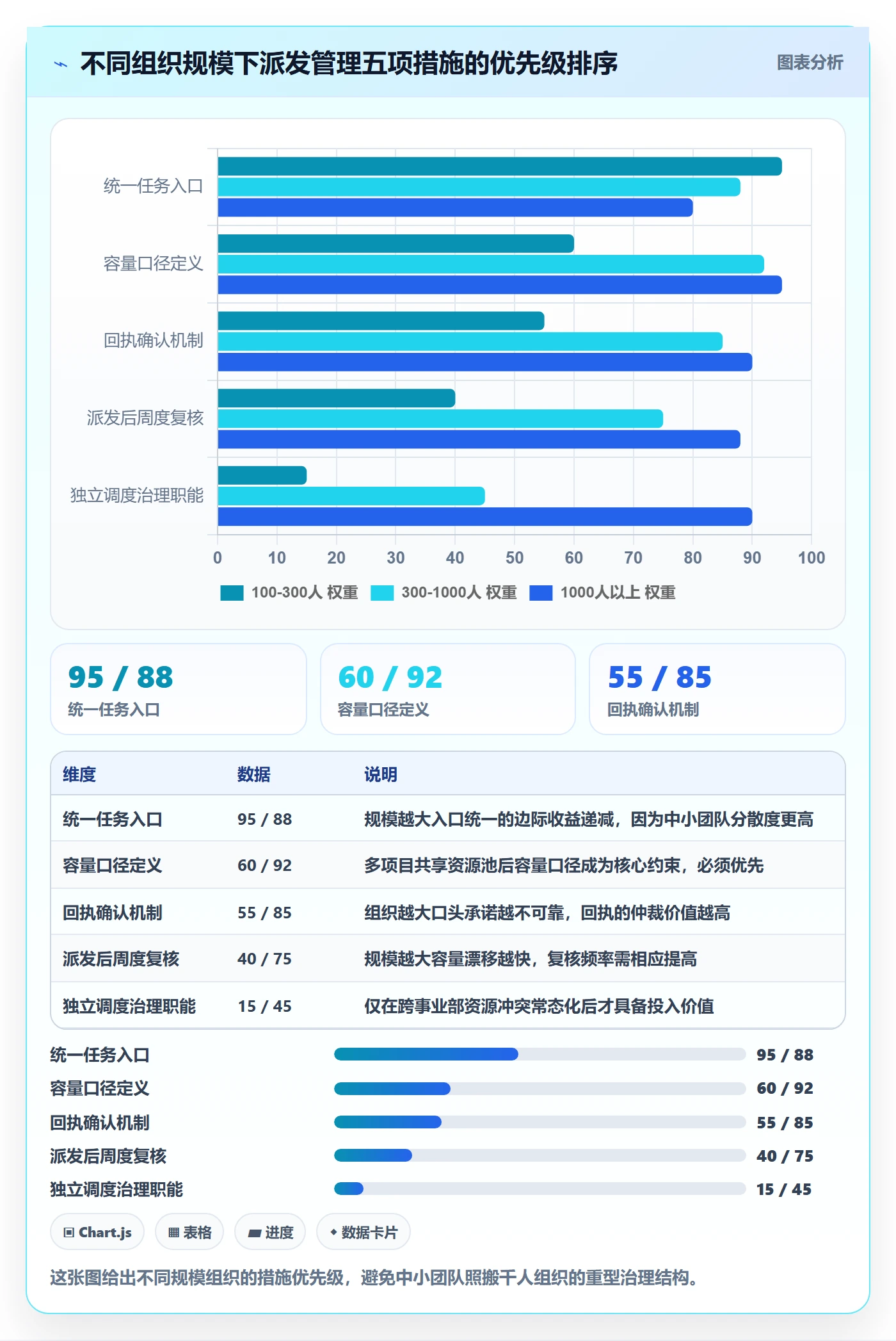 派发管理指南:PMO如何做好任务分派,落地方案全流程