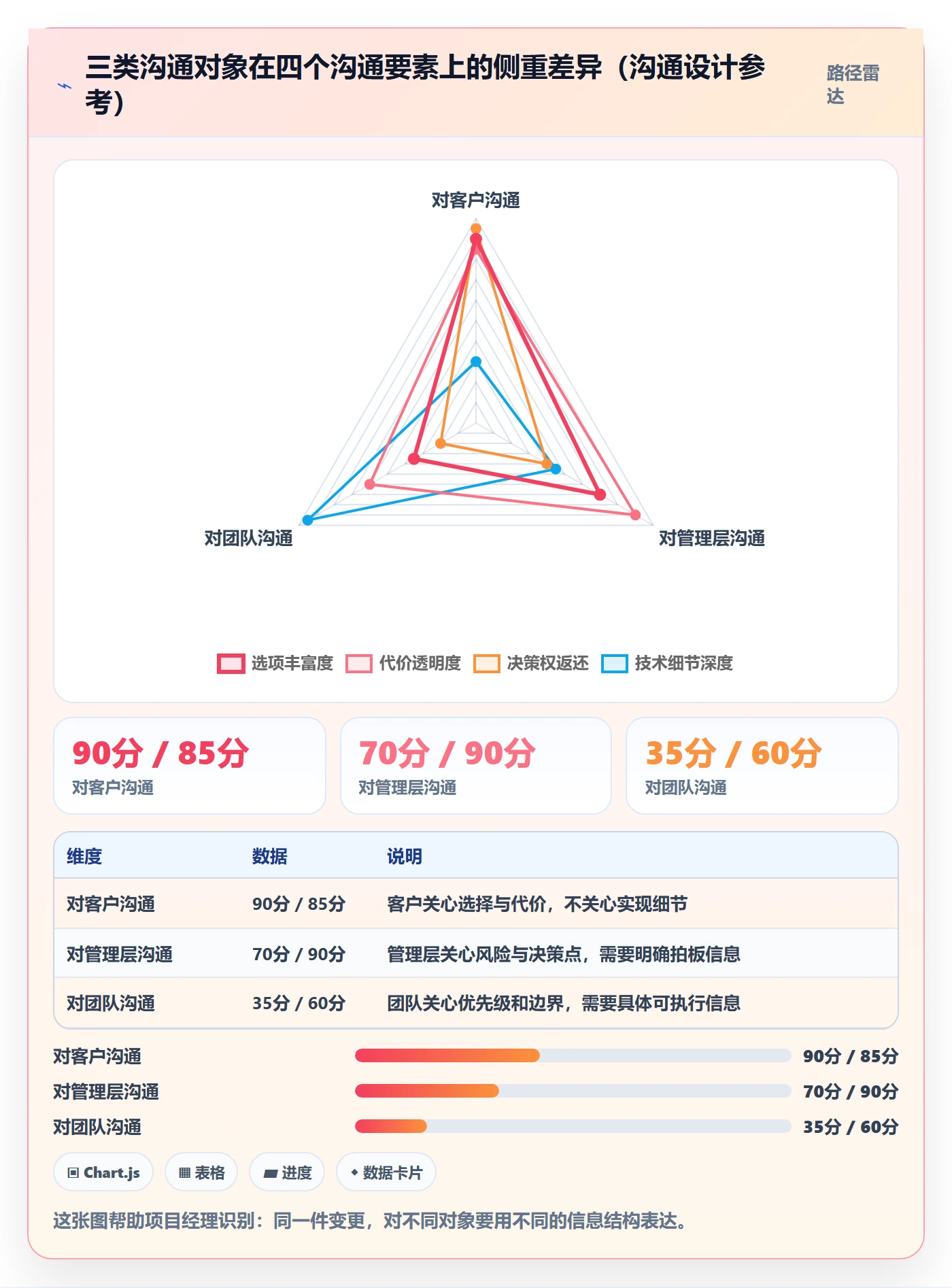范围变更落地方案:项目经理开展项目范围的实操方法案例解析
