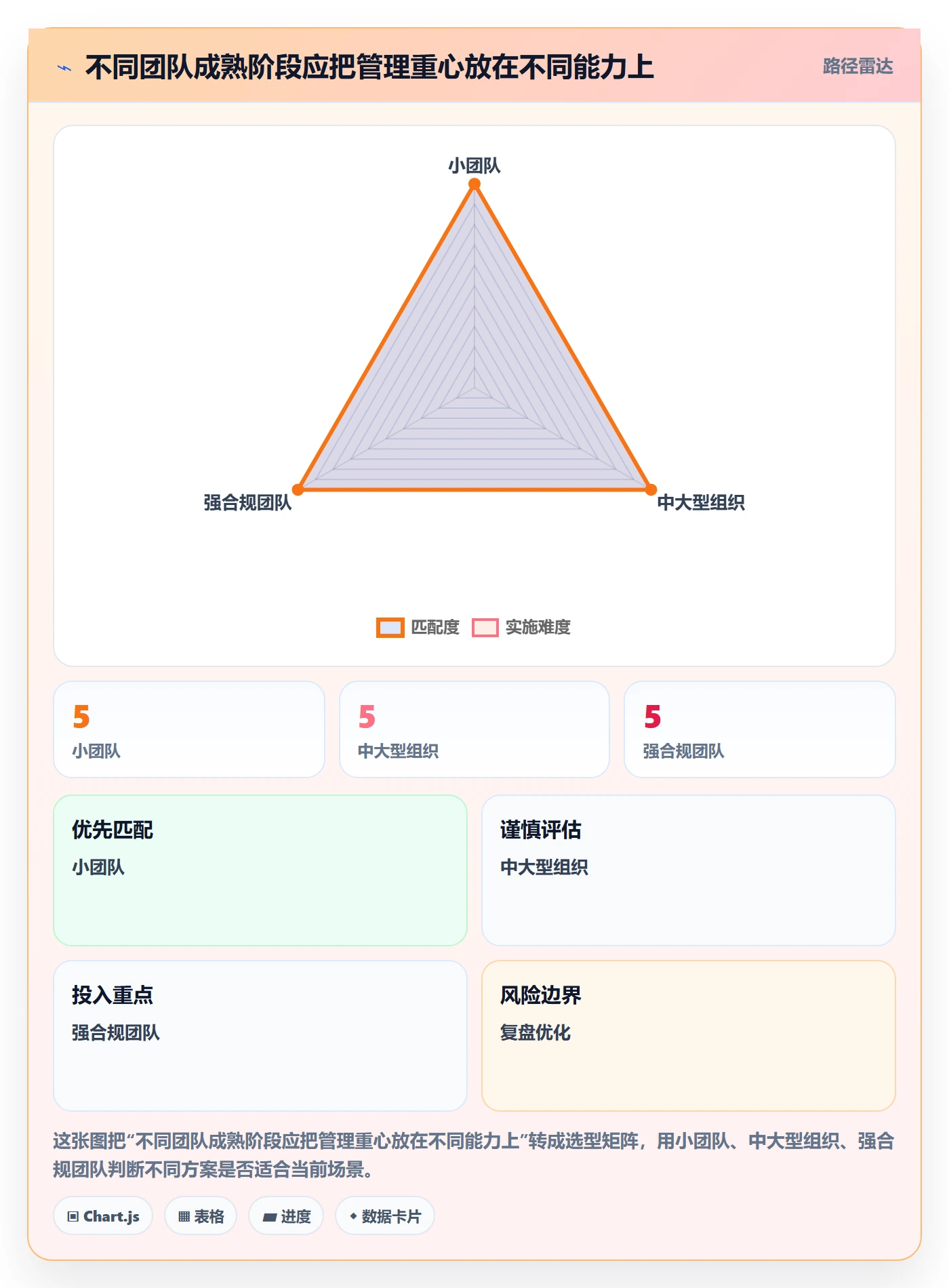 关闭实操方法:管理层提升Bug / 缺陷效率的最佳实践方法与模板