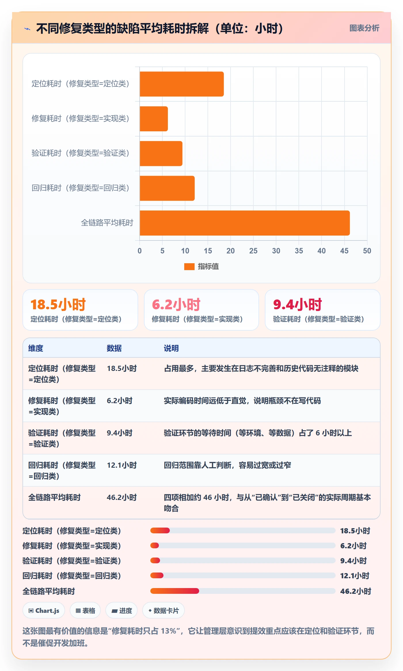 标签落地方案:项目成员开展任务属性的数据分析案例解析