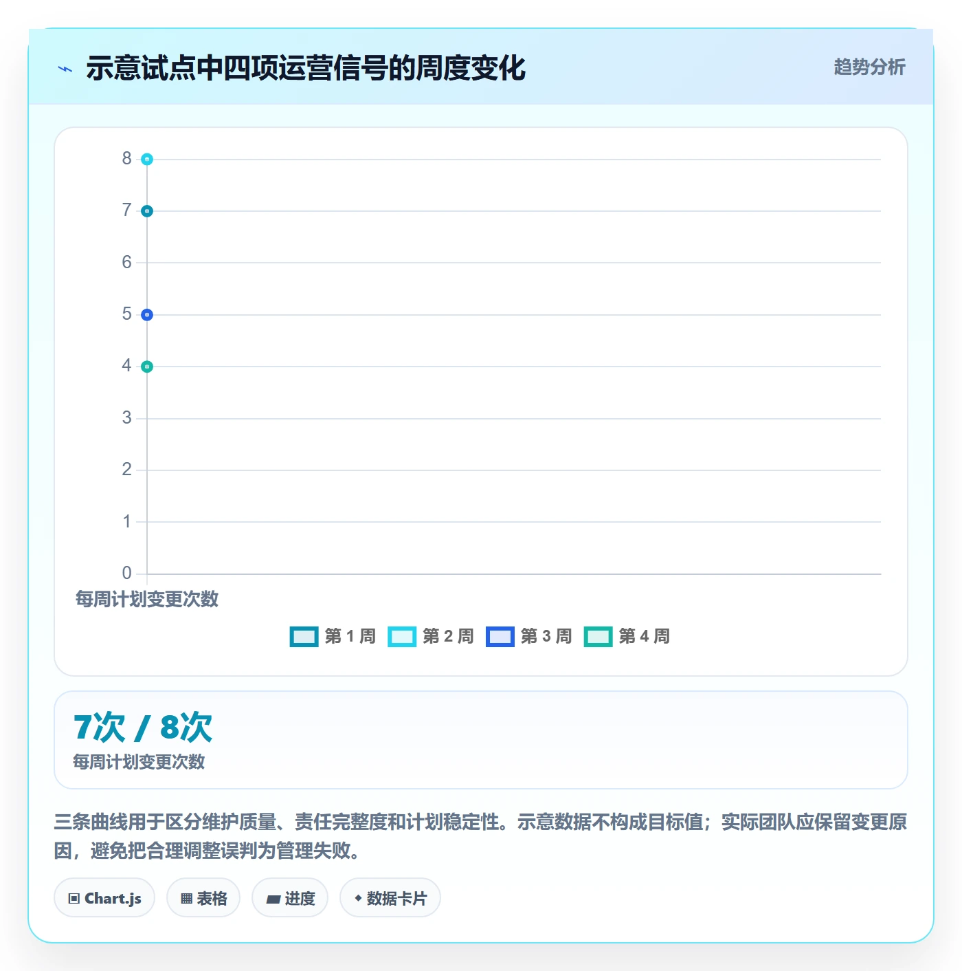 任务日历怎么做？实施团队协同管理：日历视图从0到1