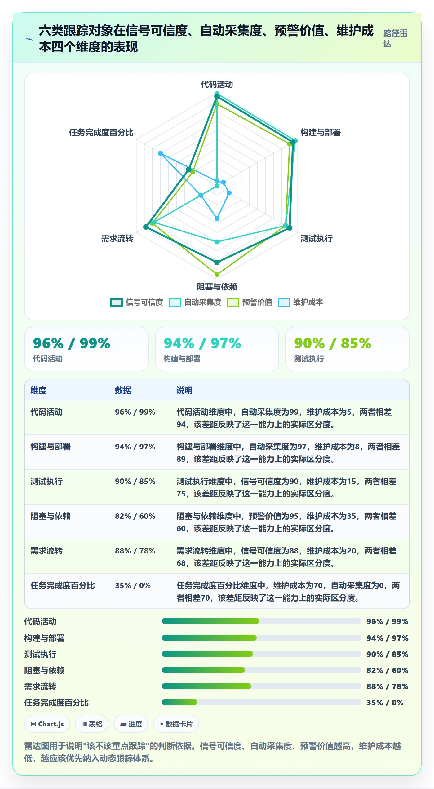 进度跟踪如何做好动态?研发团队风险控制与操作步骤