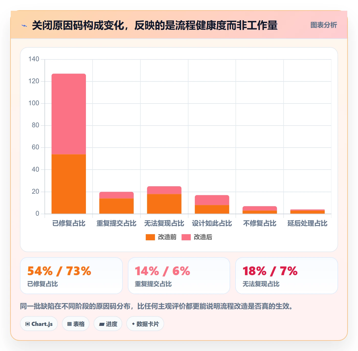 关闭最佳实践:项目负责人Bug / 缺陷效率提升,常见问题
