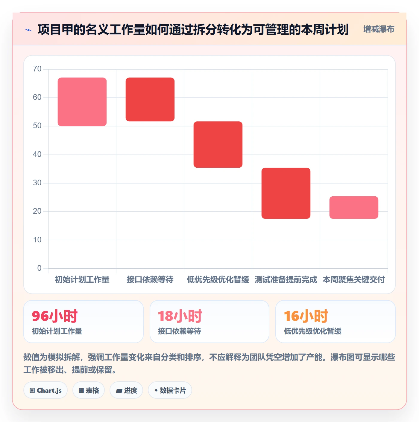 资源负载空闲资源教程:项目成员落地方案,避坑指南