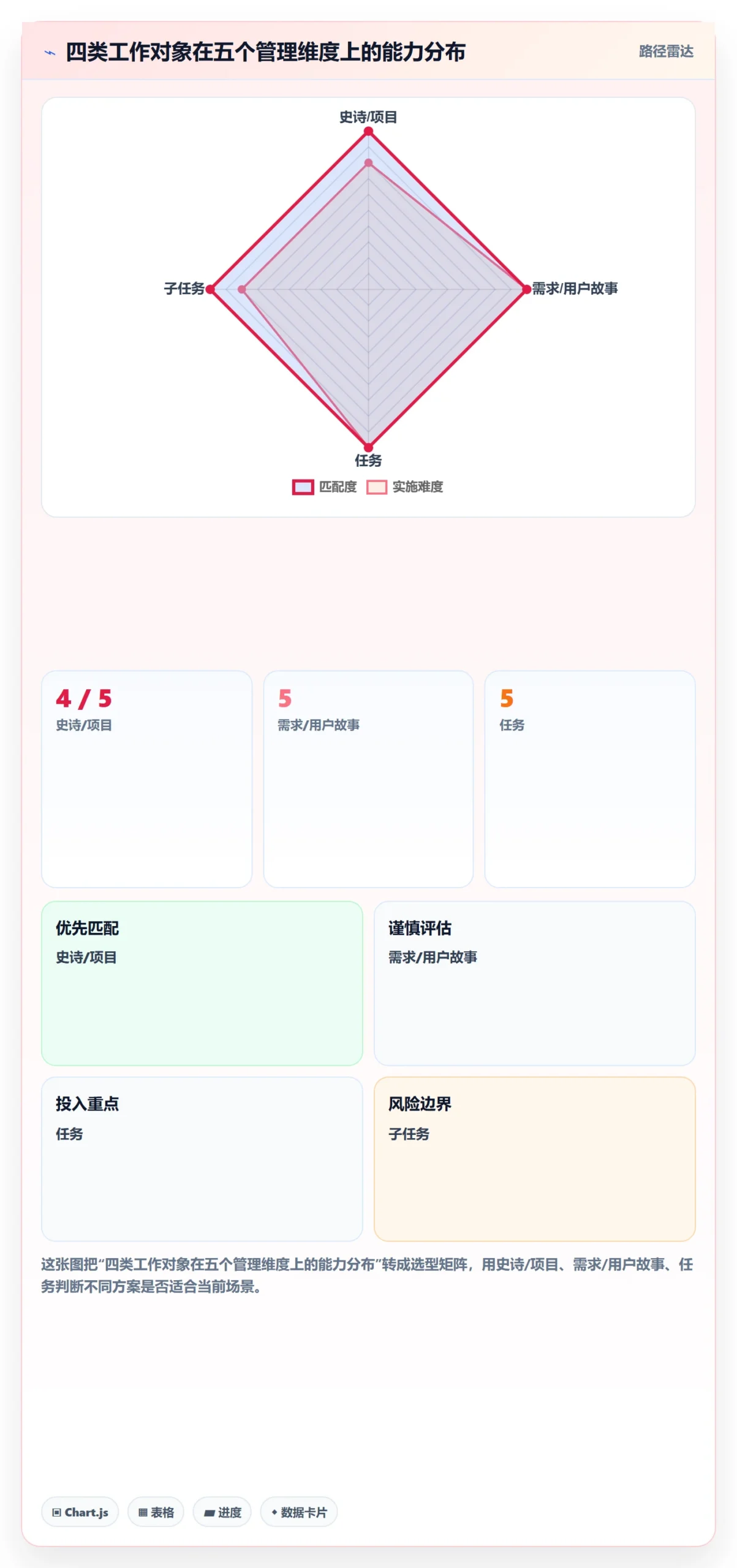 任务管理子任务全流程:管理层入门指南与一文讲清