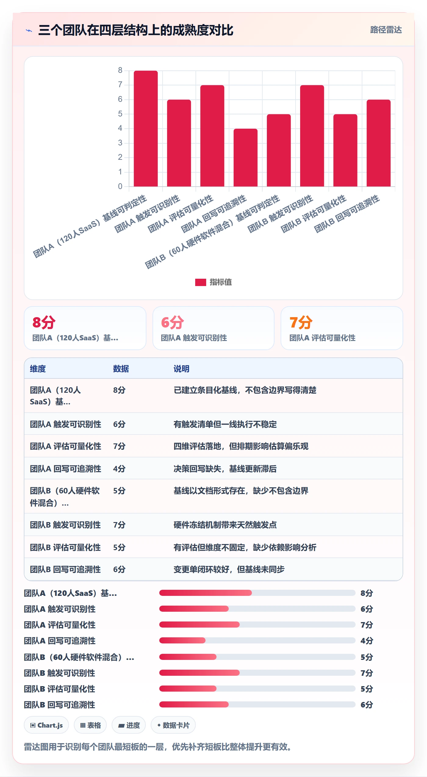 范围变更实操方法：项目成员提升项目范围效率的协同管理方法与模板