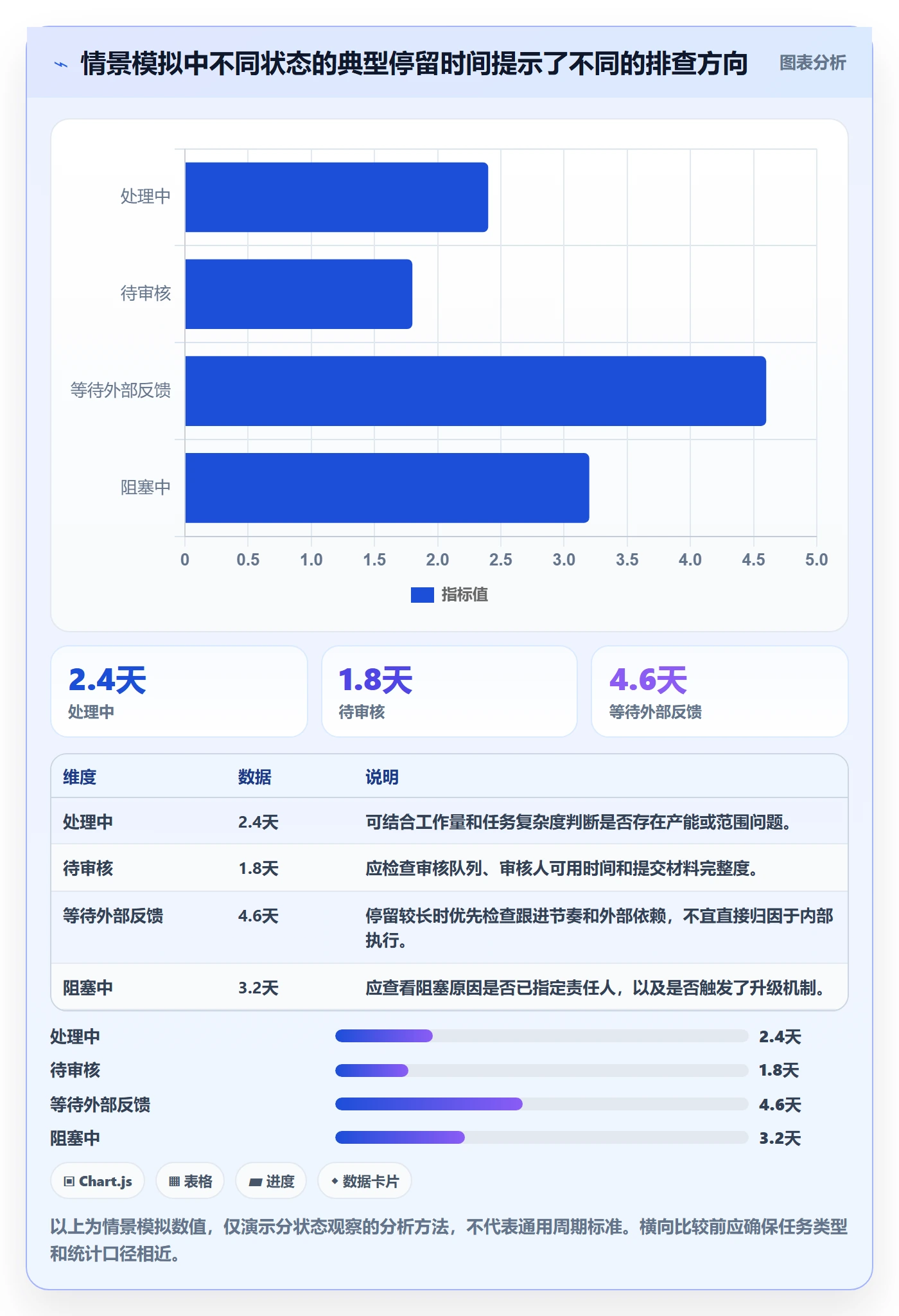 看板如何做好自定义状态？企业管理者数据分析与操作步骤