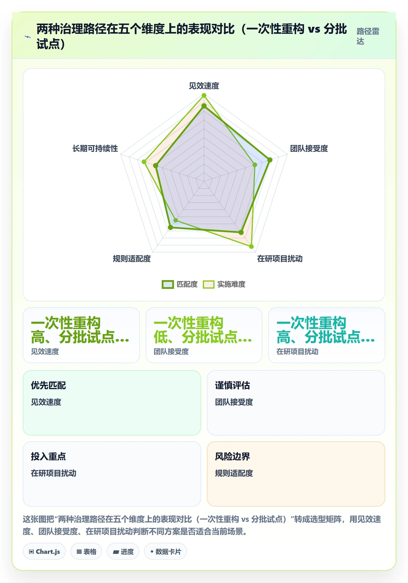 任务属性开始时间全流程：PMO最佳实践与一文讲清