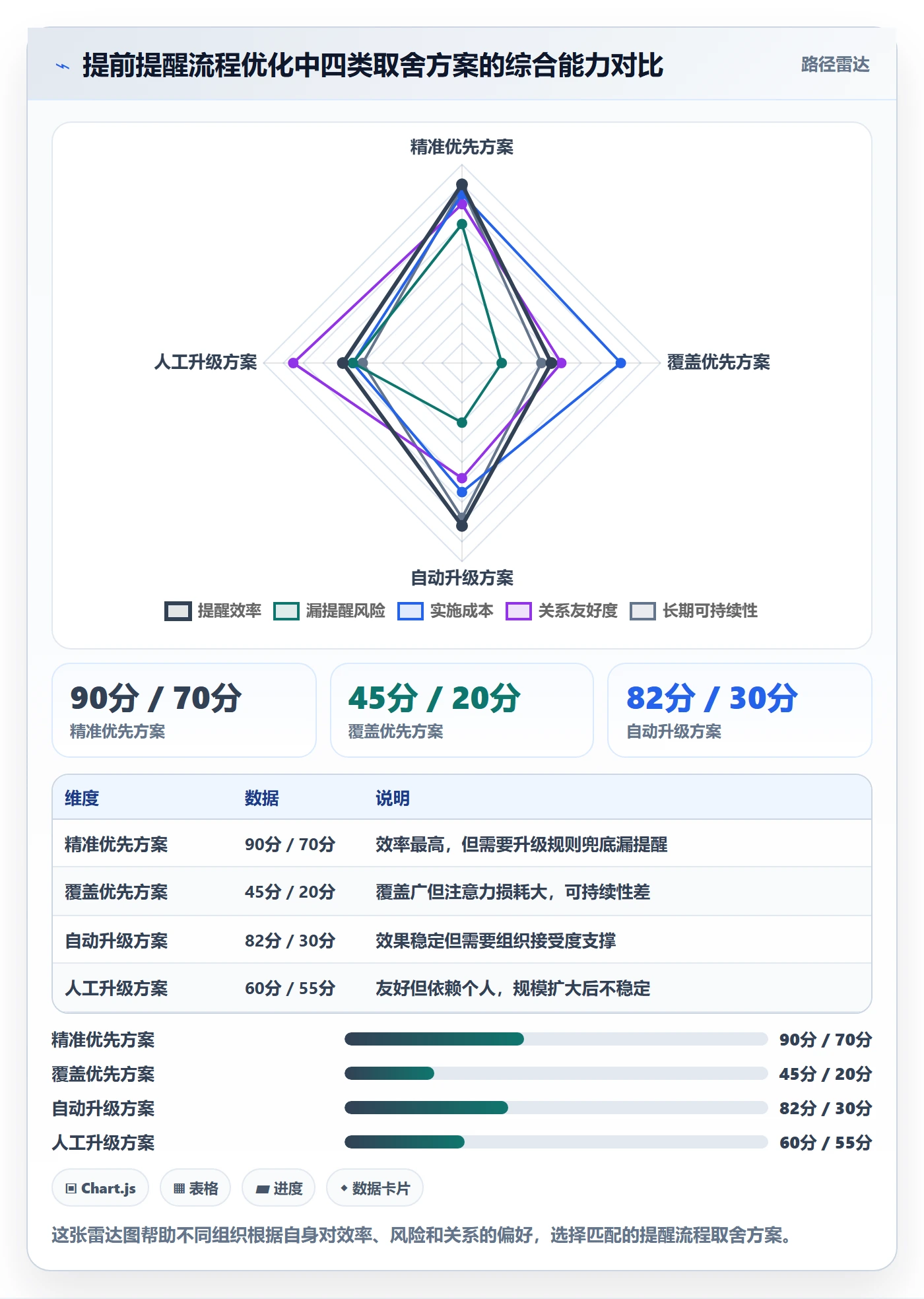 提前提醒流程与规范：管理层任务提醒流程优化关键指标
